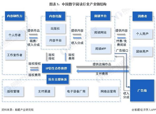 中國(guó)數(shù)字閱讀行業(yè)產(chǎn)業(yè)鏈全景梳理及區(qū)域熱力地圖 聚焦互聯(lián)網(wǎng)接入及相關(guān)服務(wù)