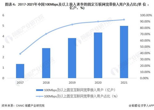 2022年中國(guó)互聯(lián)網(wǎng)市場(chǎng)發(fā)展現(xiàn)狀分析 固定寬帶接入用戶規(guī)模持續(xù)提升