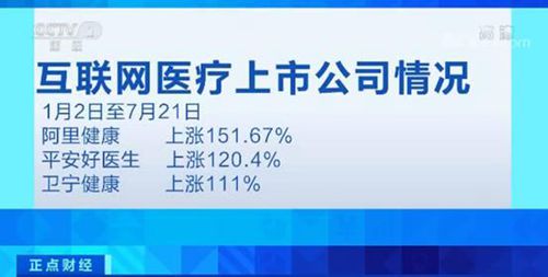 互聯網醫療服務納入醫保，相關概念股應聲上漲