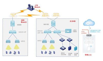 互聯網企業的網絡進化 看兩名IT如何支撐數百人大企業的接入與服務