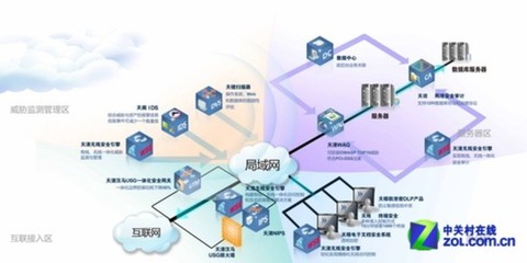 無線安全引擎 構建全方位的無線風險管理防御方案